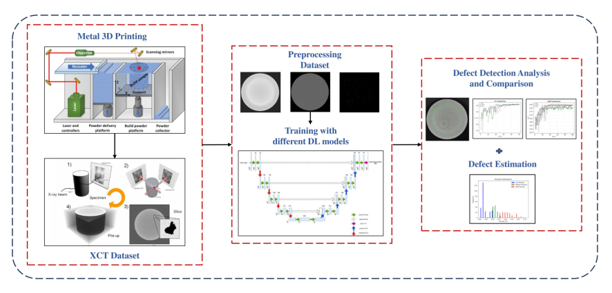 Manoj Aluri Thesis  Porosity Prediction and Estimation in Metal Additive Manufactured Parts: A Deep Learning Approach